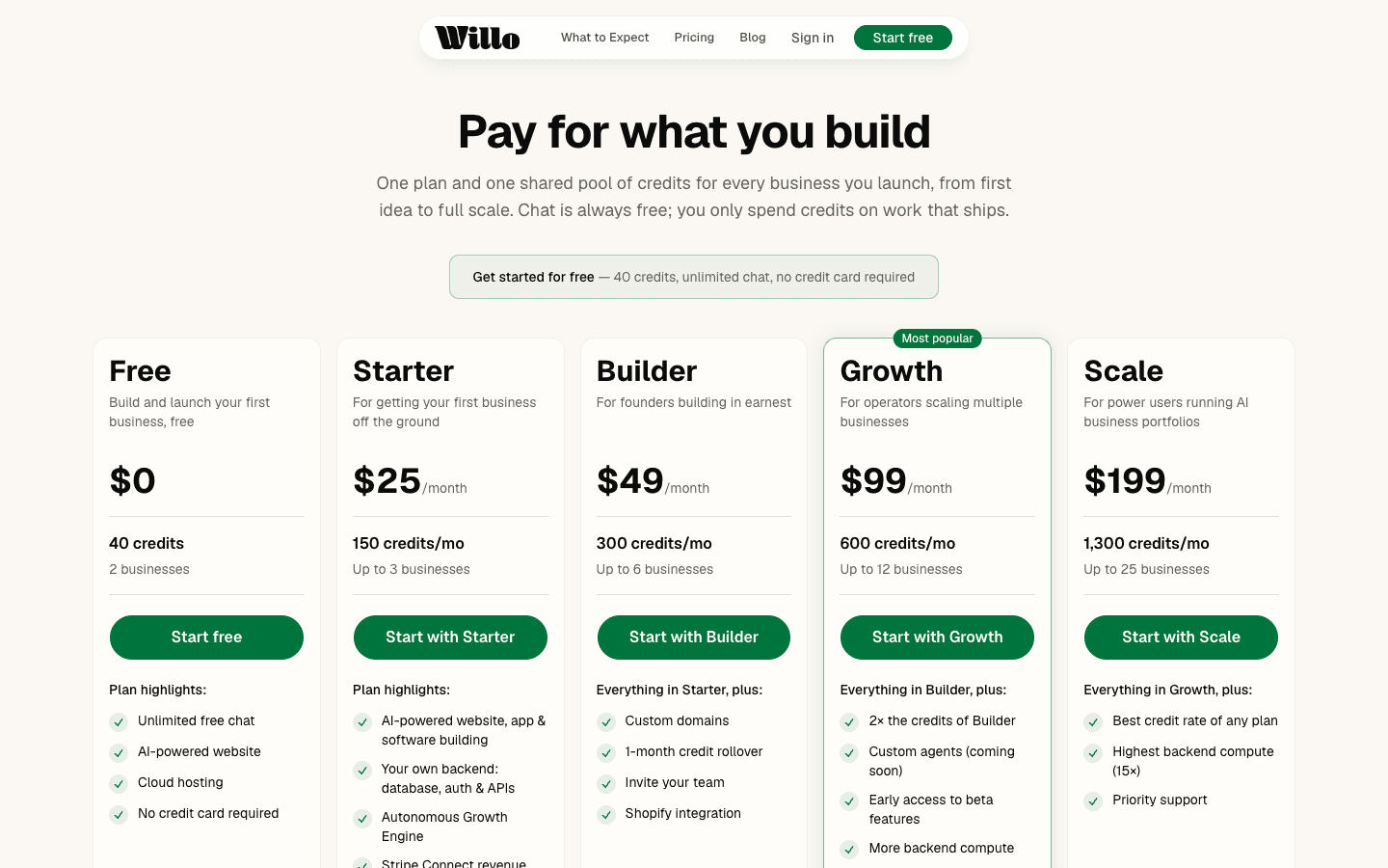 Willo pricing page showing its published plans and payment fee position